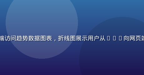 2026年网页端访问趋势数据图表，折线图展示用户从App向网页端迁移的增长曲线